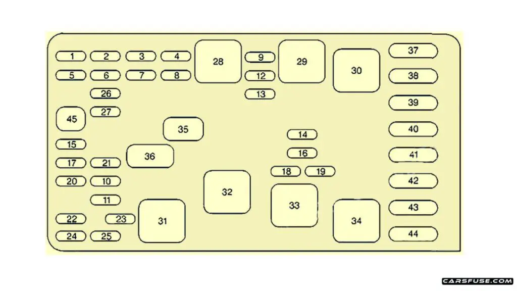 1998-1999-Buick-Park-Avenue-Engine-compartment-fuse-box-diagram-carsfuse.com