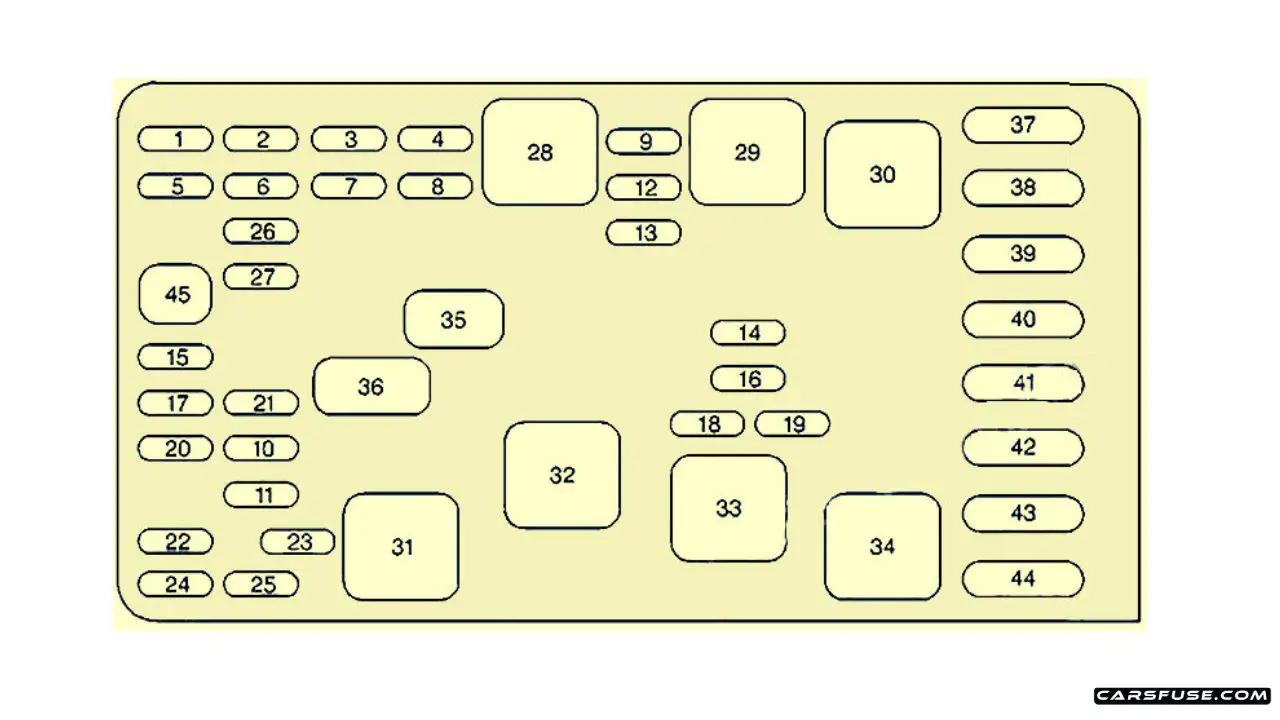 19972005 Buick Park Avenue fuse box diagram