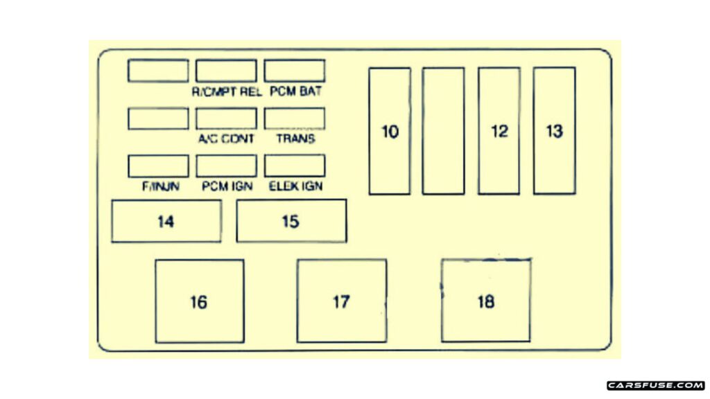 1998-1999-Chevrolet-Monte-Carlo-Engine-compartment-Passengers-side-fuse-box-No.1-diagram-carsfuse.com