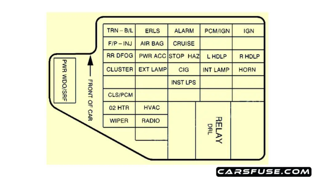 1998-1999-Pontiac-Sunfire-instrument-panel-fuse-box-diagram-carsfuse.com