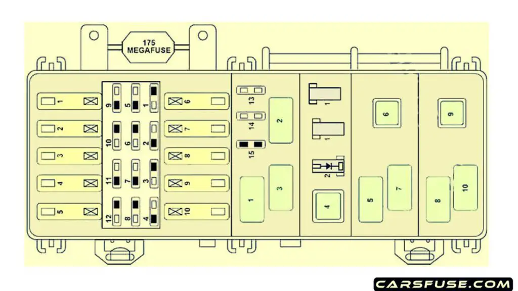 1998-2001-Mercury-Mountaineer-engine-compartment-fuse-box-diagram-carsfuse.com