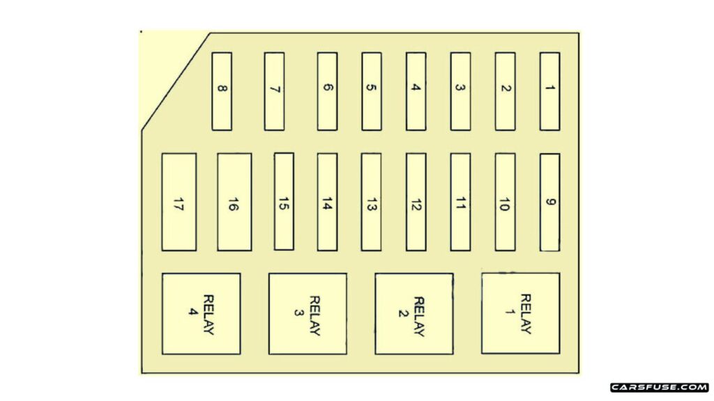 1998-2002-Mercury-Grand-Marquis-Engine-compartment-fuse-box-diagram-carsfuse.com