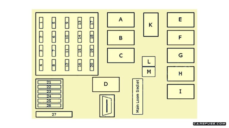 1998-2002 Smart Fortwo (W450) fuse box diagram