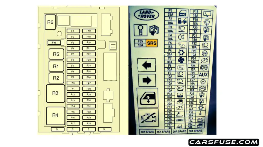 1998-2004-Land-Rover-Discovery-2-L318-passenger-compartment-fuse-box-diagram-carsfuse.com