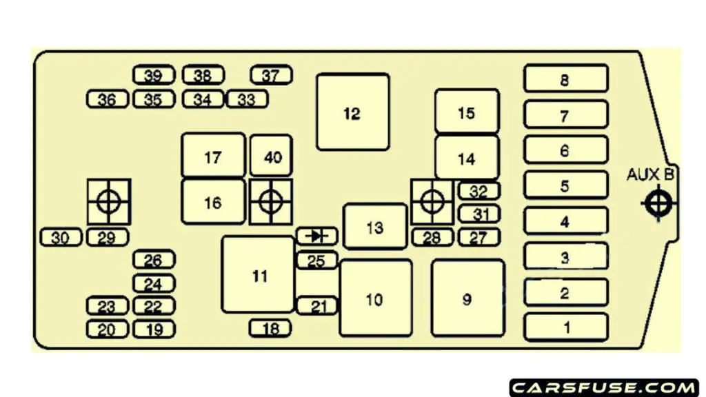 1998-2004-Pontiac-Montana-engine-compartment-fuse-box-diagram-carsfuse.com