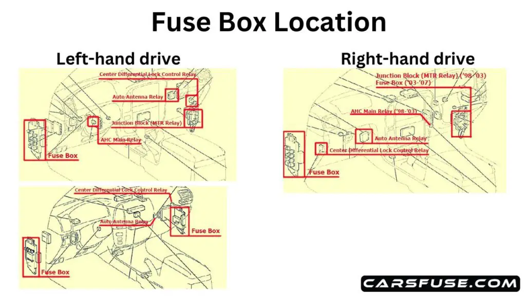 1998-2007-Toyota-Land-Cruiser-100-J100-fuse-box-location-diagram-carsfuse.com