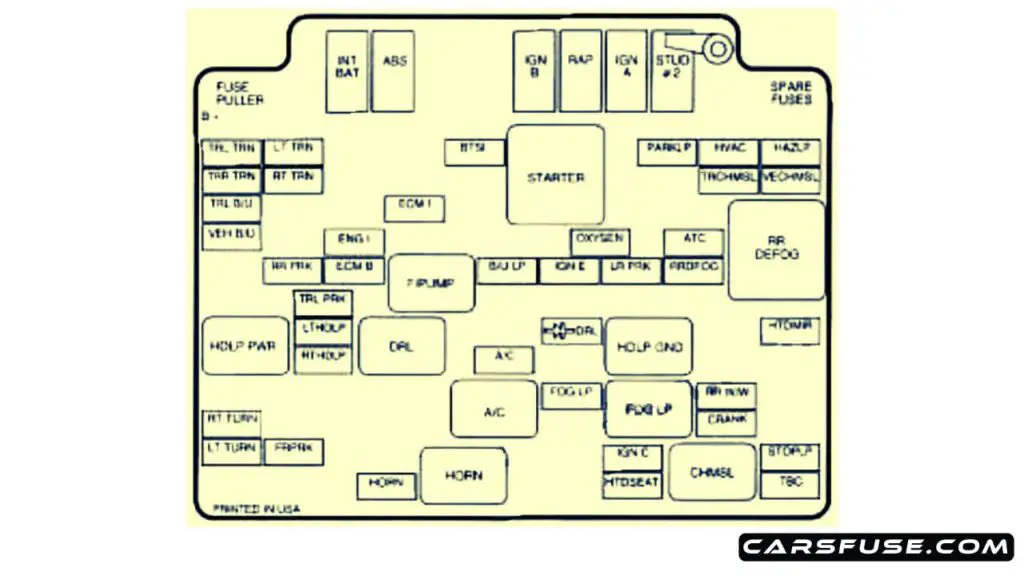 1998-Chevrolet-Blazer-engine-compartment-fuse-box-diagram-carsfuse.com