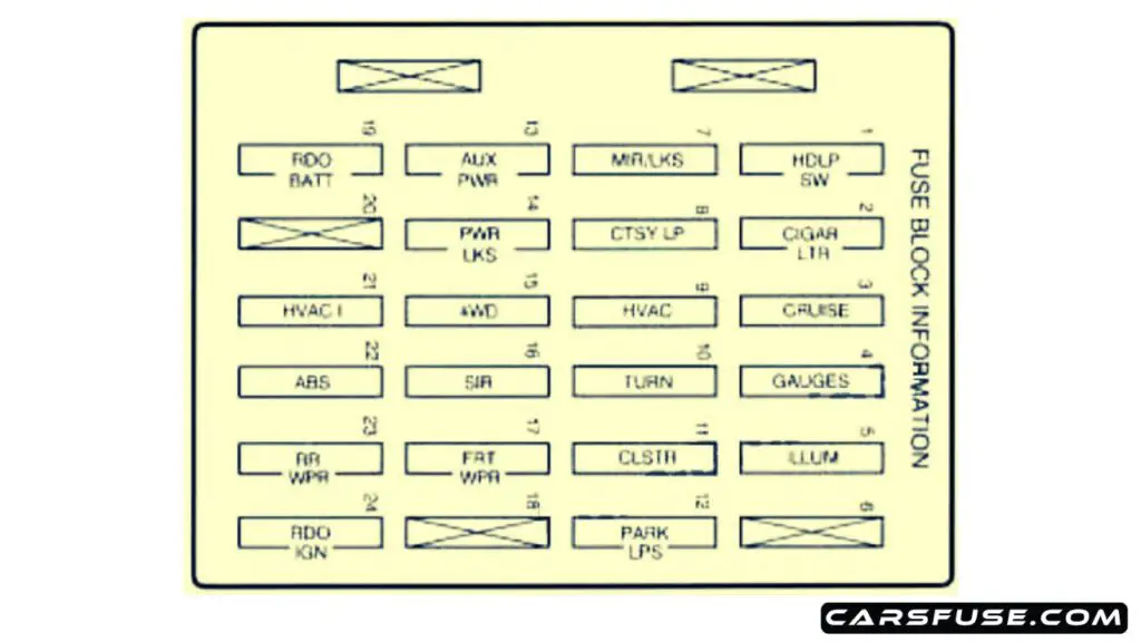 1998-Chevrolet-Blazer-instrument-panel-fuse-box-diagram-carsfuse.com