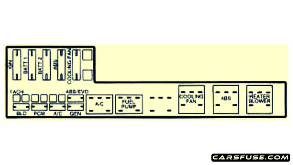 1998-Chevrolet-Cavalier-engine-compartment-fuse-box-diagram-carsfuse.com