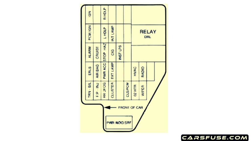 1998-Chevrolet-Cavalier-instrument-panel-fuse-box-diagram-carsfuse.com