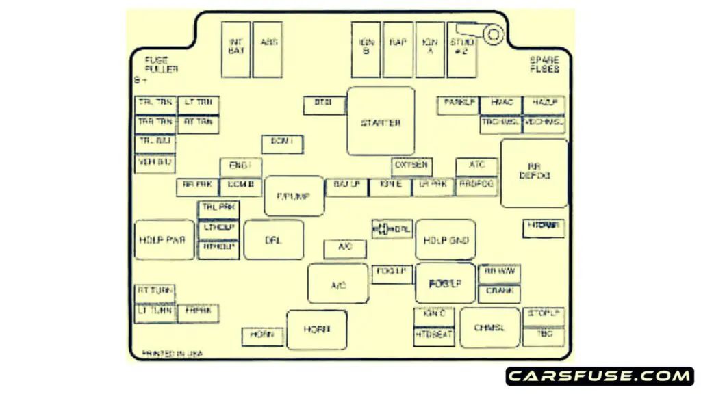 1998-Chevrolet-S-10-engine-compartment-fuse-box-diagram-carsfuse.com