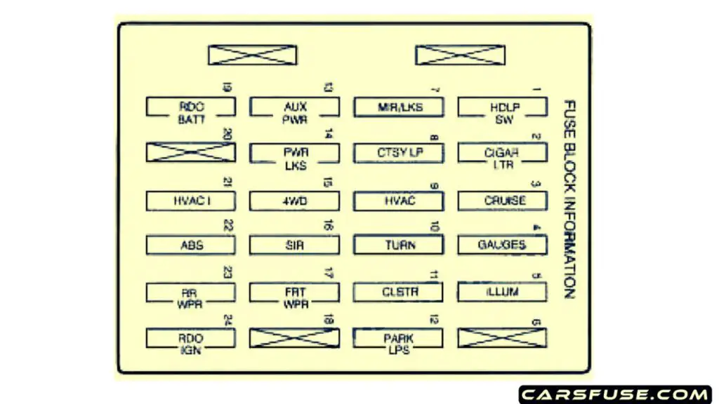 1998-Chevrolet-S-10-instrument-panel-fuse-box-diagram-carsfuse.com