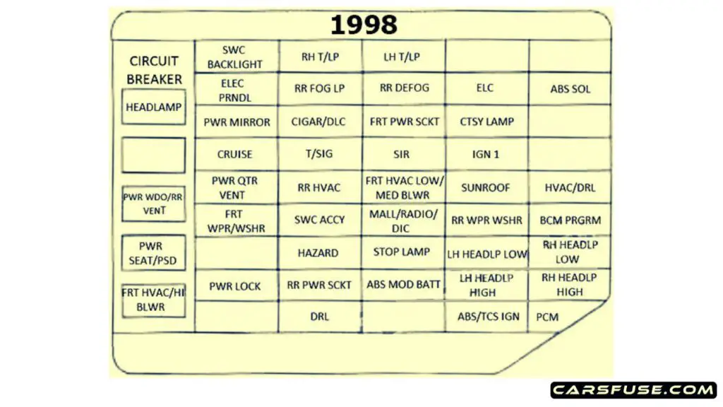 1998-Pontiac-Trans-Sport-passenger-compartment-fuse-box-diagram-carsfuse.com