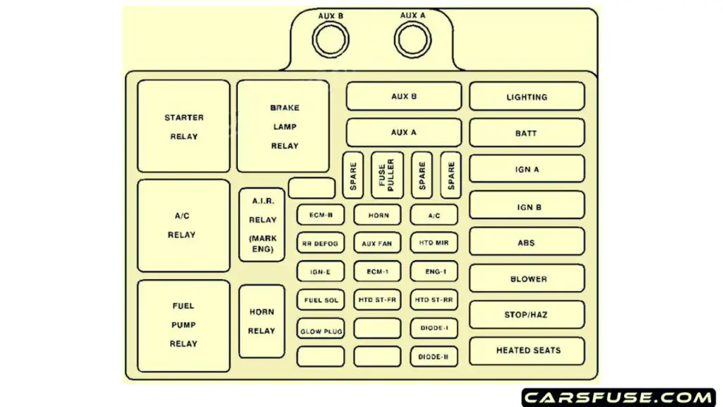 1999-2000-Cadillac-Escalade-GMT-400-engine-compartment-fuse-box-diagram-carsfuse.com