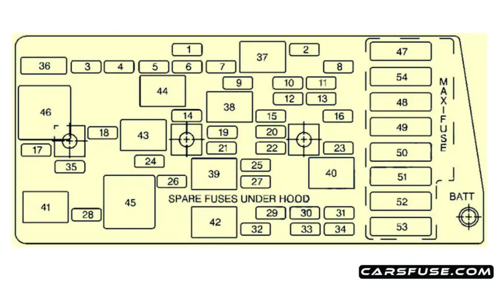 1999-2000-Chevrolet-Corvette-C5-passenger-compartment-fuse-box-diagram-carsfuse.com