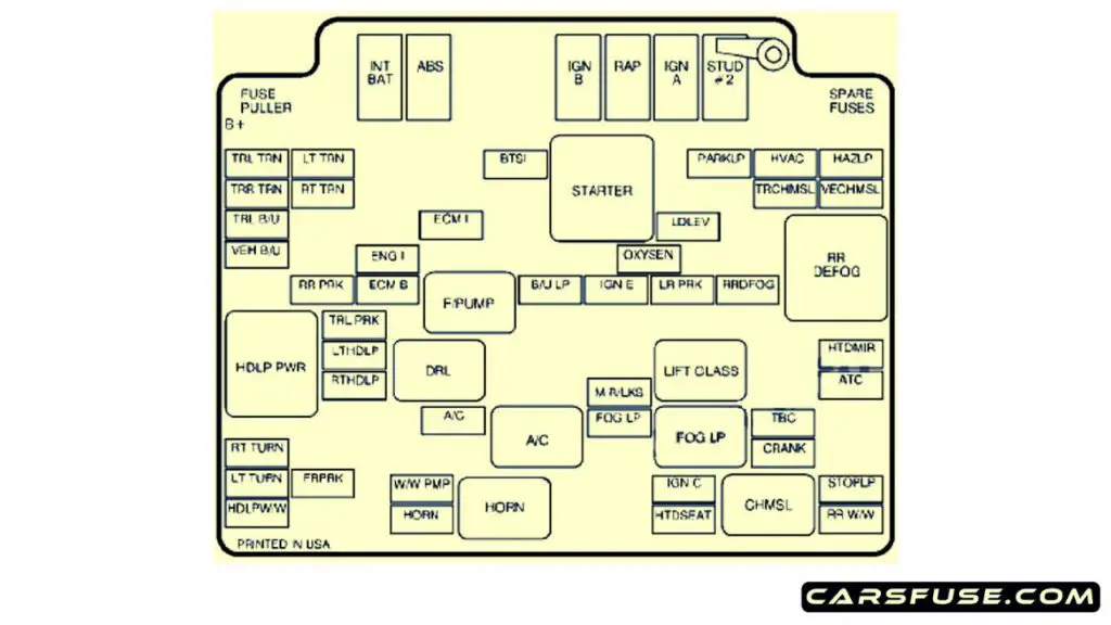 1999-2002-Chevrolet-Blazer-engine-compartment-fuse-box-diagram-carsfuse.com