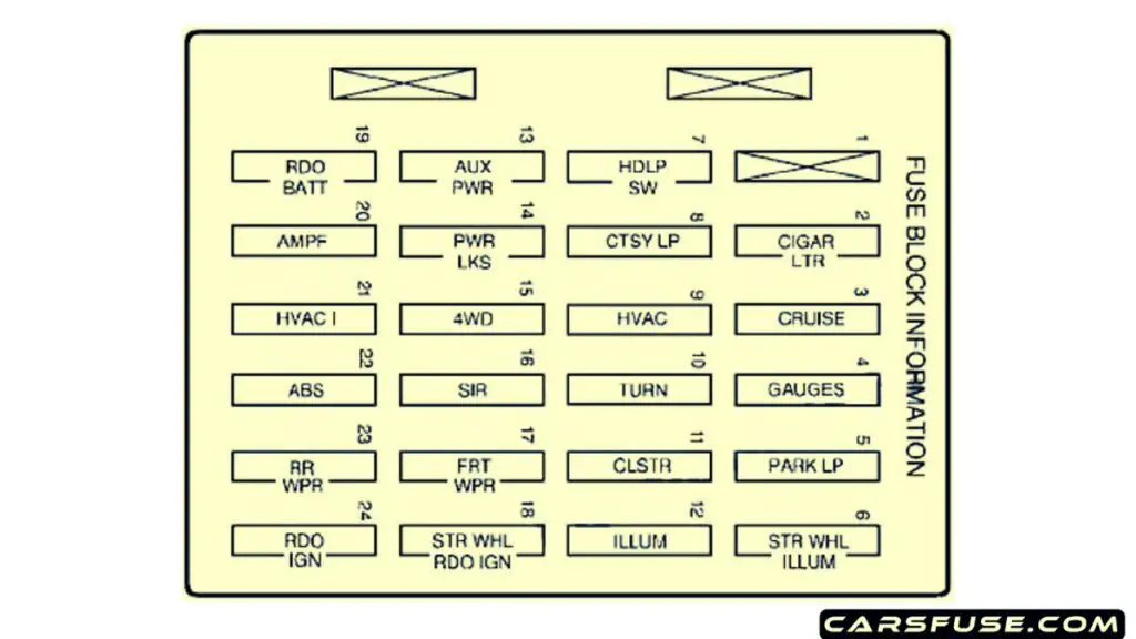 1999-2002-Chevrolet-Blazer-instrument-panel-fuse-box-diagram-carsfuse.com