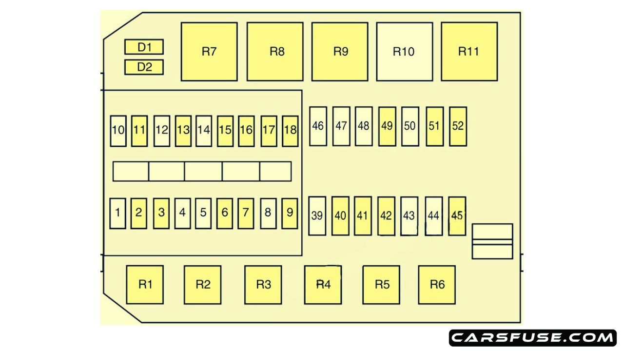 1999-2002 Mercury Cougar fuse box diagram