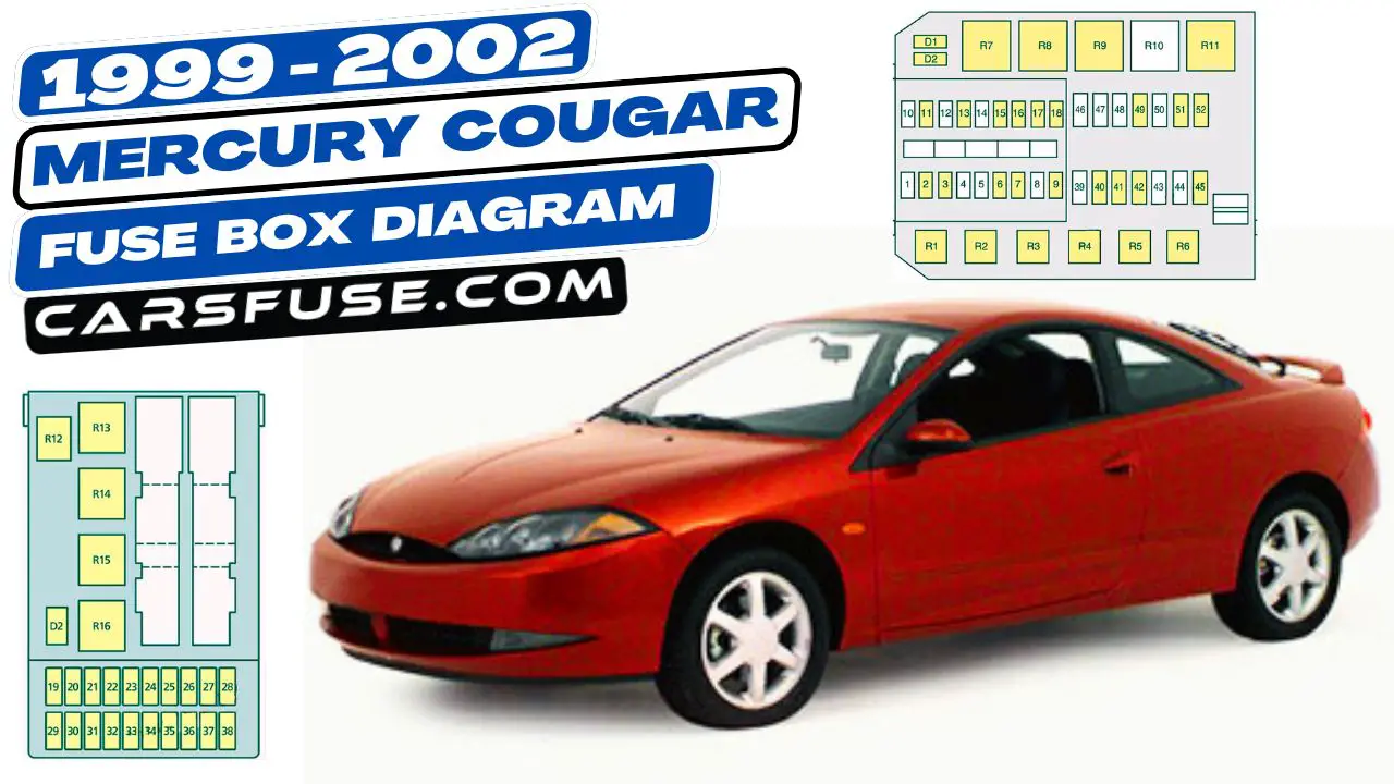 1999-2002-Mercury-Cougar-fuse-box-diagram-carsfuse.com