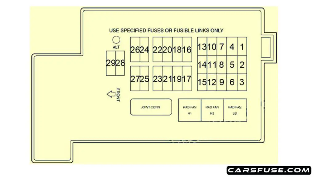 1999-2002-Mercury-Villager-engine-compartment-fuse-box-diagram-carsfuse.com