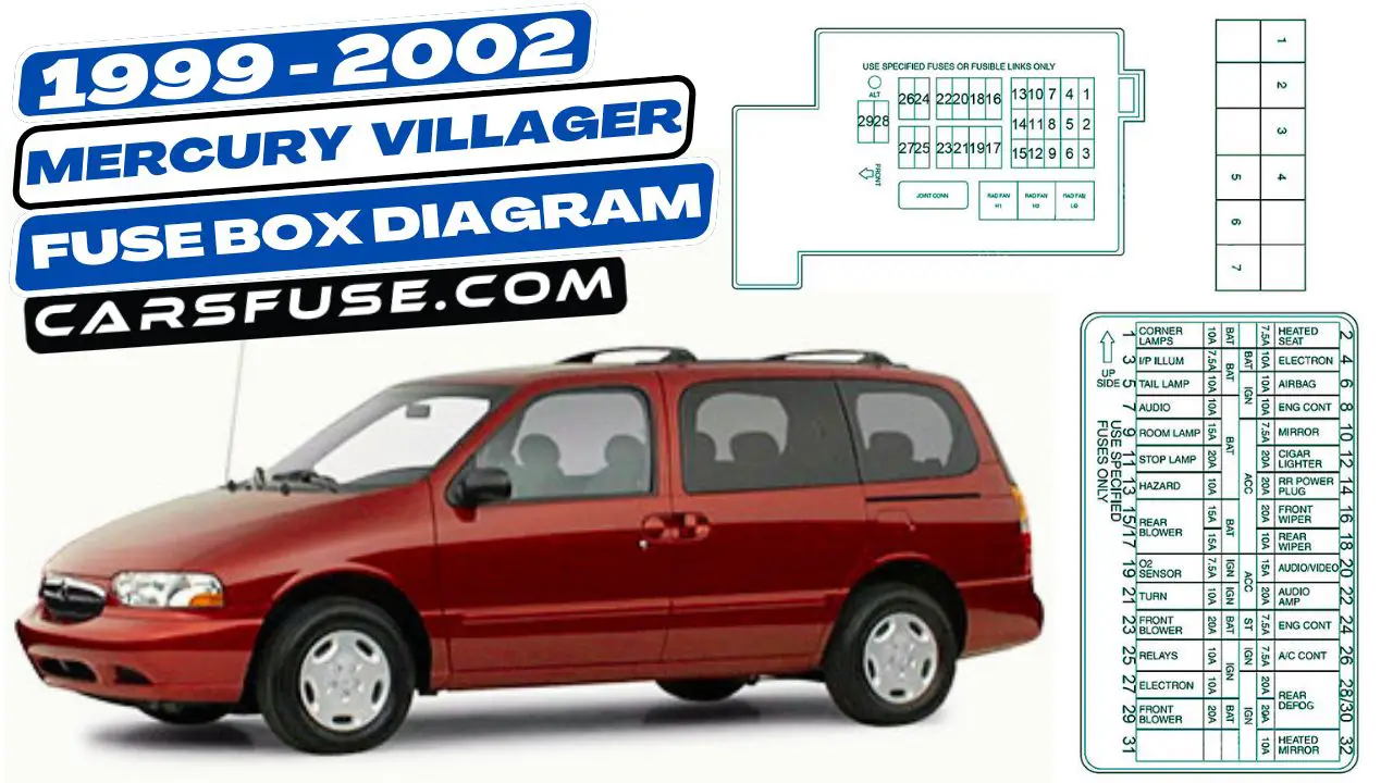 1999-2002-Mercury-Villager-fuse-box-diagram-carsfuse.com