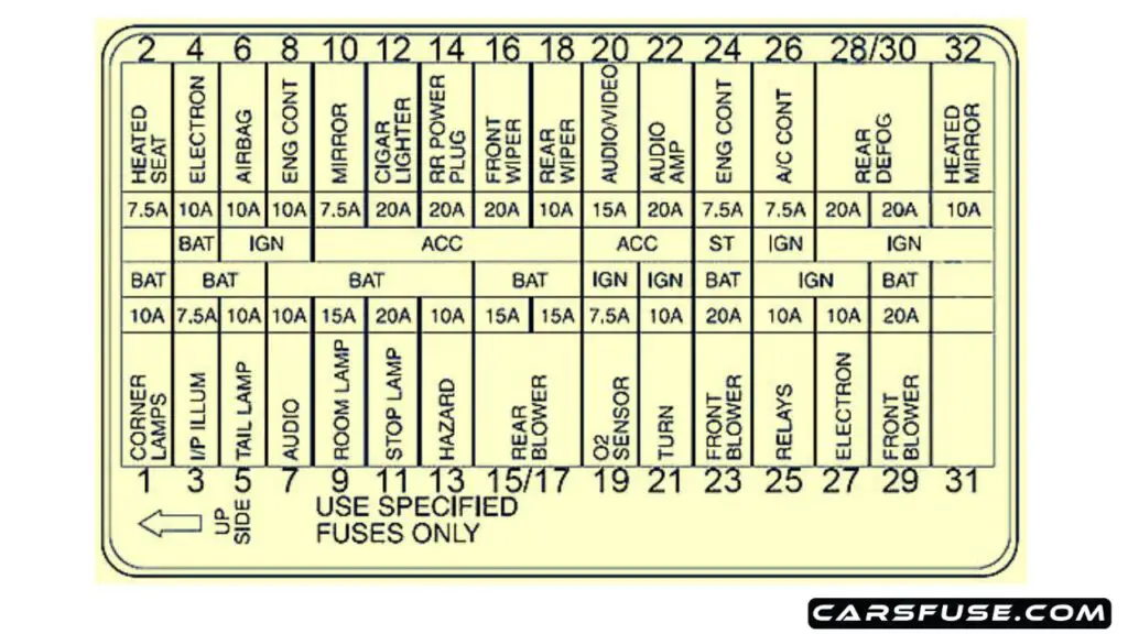 1999-2002-Mercury-Villager-passenger-compartment-fuse-box-diagram-carsfuse.com