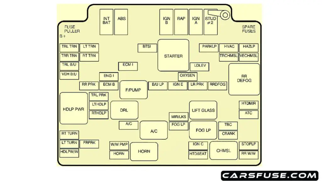 1999-2004-Chevrolet-S-10-engine-compartment-fuse-box-diagram-carsfuse.com