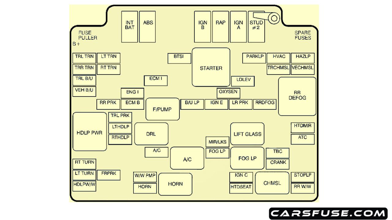 1994-2004 Chevrolet S-10 fuse box diagram