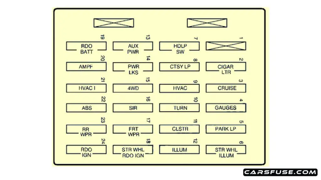 1999-2004-Chevrolet-S-10-instrument-panel-fuse-box-diagram-carsfuse.com