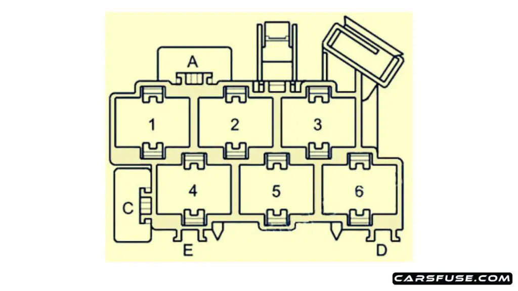 1999-2005-Audi-A2-8Z-connector-point-in-the-left-A-pillar-fuse-box-diagram-carsfuse.com