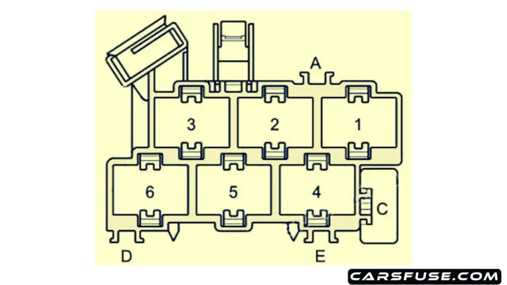 1999-2005-Audi-A2-8Z-connector-point-in-the-right-A-pillar-fuse-box-diagram-carsfuse.com