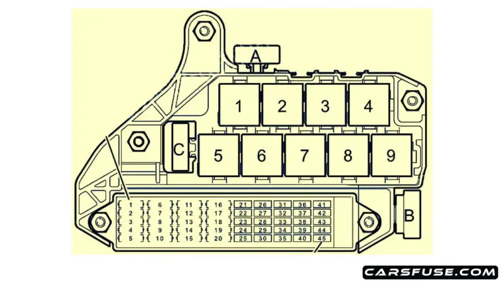 1999-2005-Audi-A2-8Z-fuse-and-relay-9-point-fuse-box-diagram-carsfuse.com