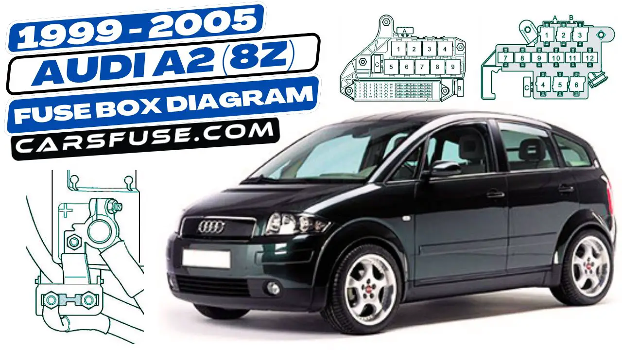 1999-2005-Audi-A2-8Z-fuse-box-diagram-carsfuse.com