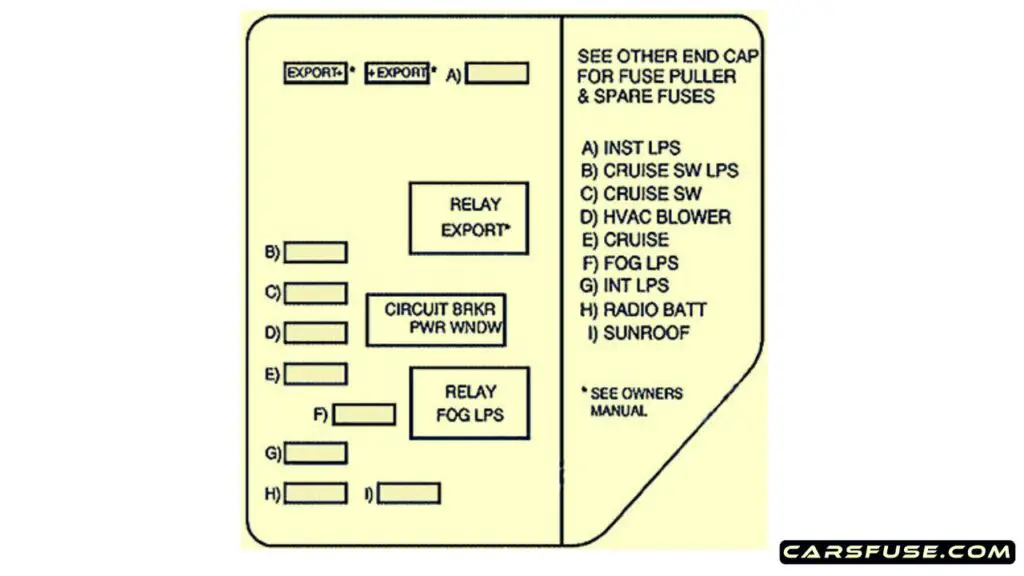 1999-2005-Pontiac-Grand-Am-passenger-compartment-passengers-side-fuse-box-diagram-carsfuse.com