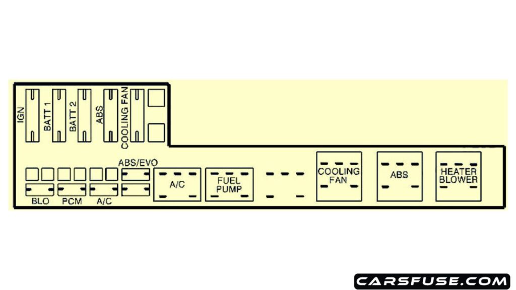 1999-Chevrolet-Cavalier-engine-compartment-fuse-box-diagram-carsfuse.com