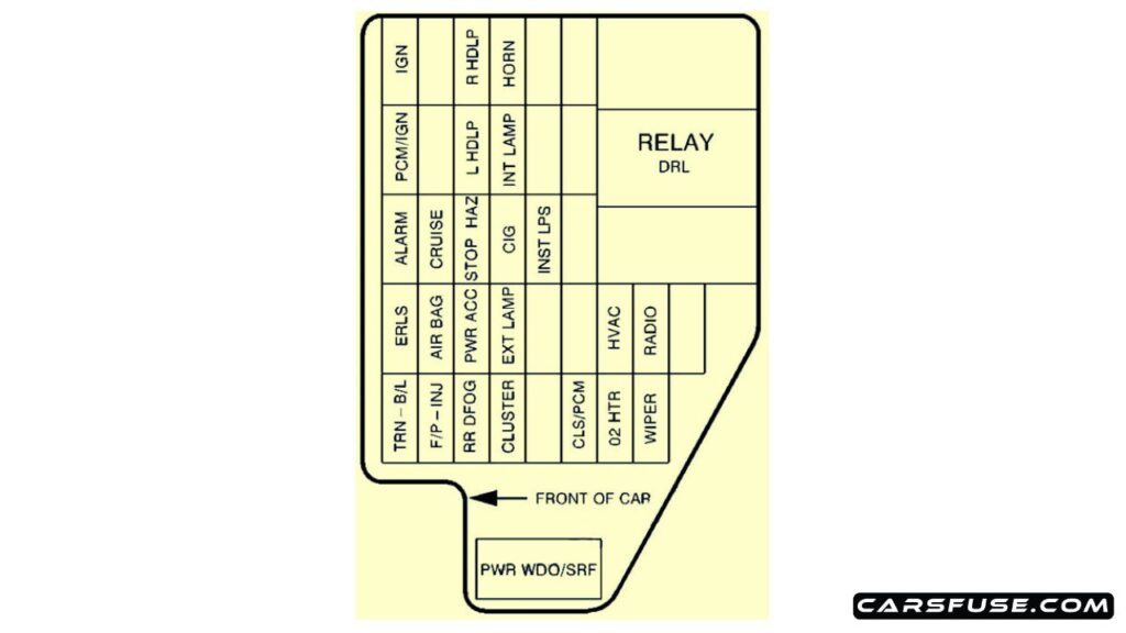 1999-Chevrolet-Cavalier-instrument-panel-fuse-box-diagram-carsfuse.com