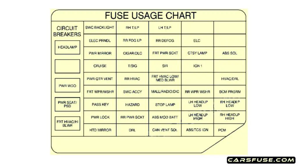 1999-Pontiac-Montana-passenger-compartment-fuse-box-diagram-carsfuse.com