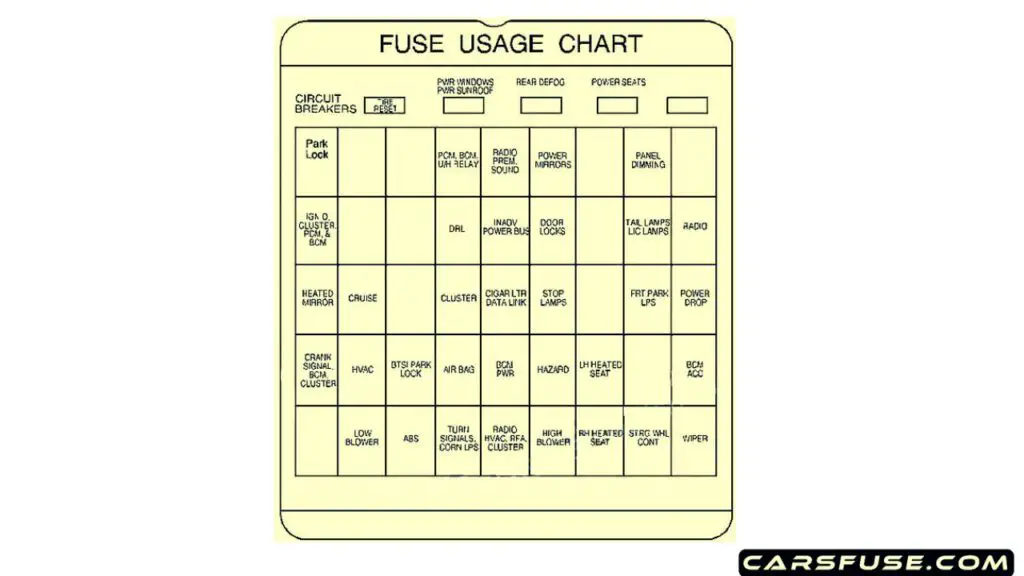 2000-2001-Buick-Century-passenger-compartment-fuse-box-diagram-carsfuse.com