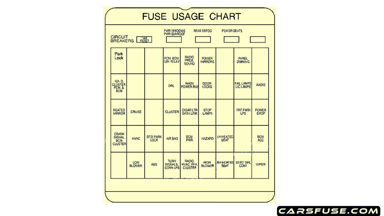 19972005 Buick Century fuse box diagram