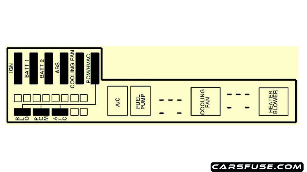 2000-2001-Chevrolet-Cavalier-engine-compartment-fuse-box-diagram-carsfuse.com