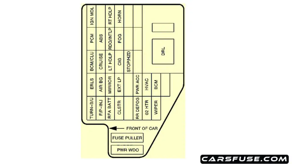 2000-2001-Chevrolet-Cavalier-instrument-panel-fuse-box-diagram-carsfuse.com