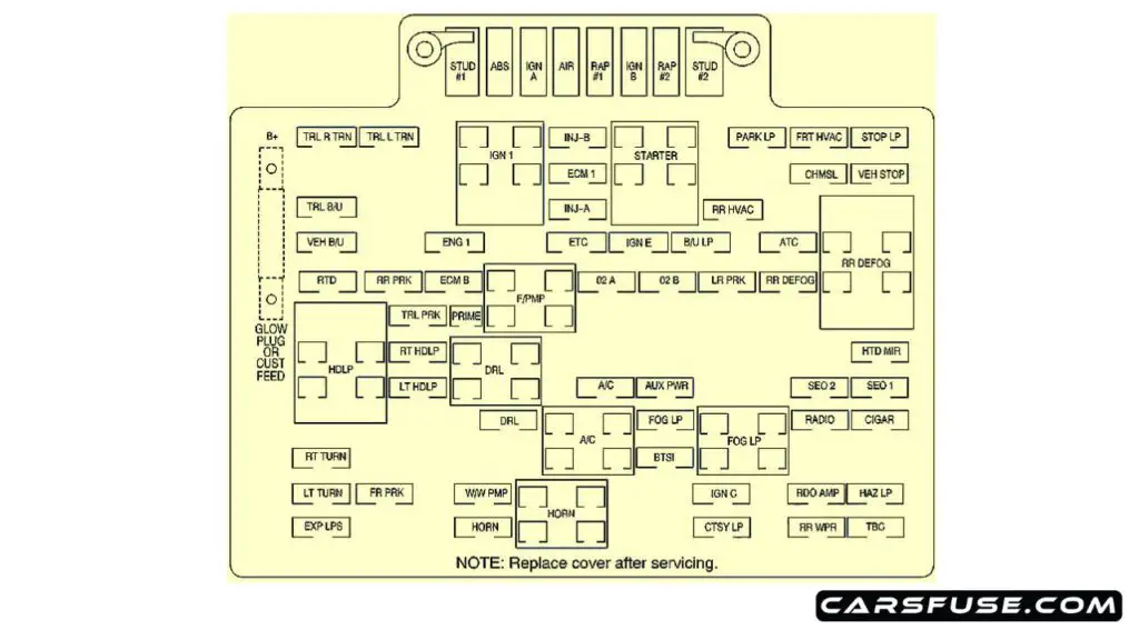 2000-2001-gmc-yukon-yukon-xl-engine-compartment-fuse-box-diagram-carsfuse.com