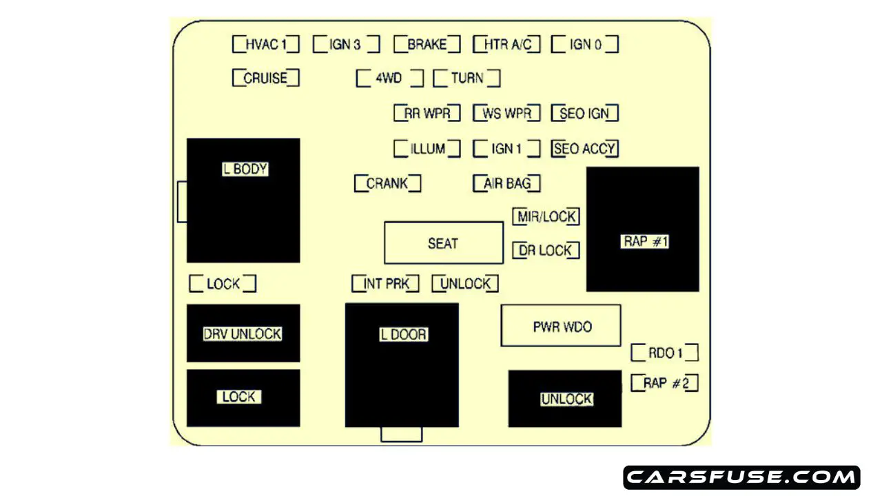 Gmc Yukon Yukon Xl Fuse Box Diagram