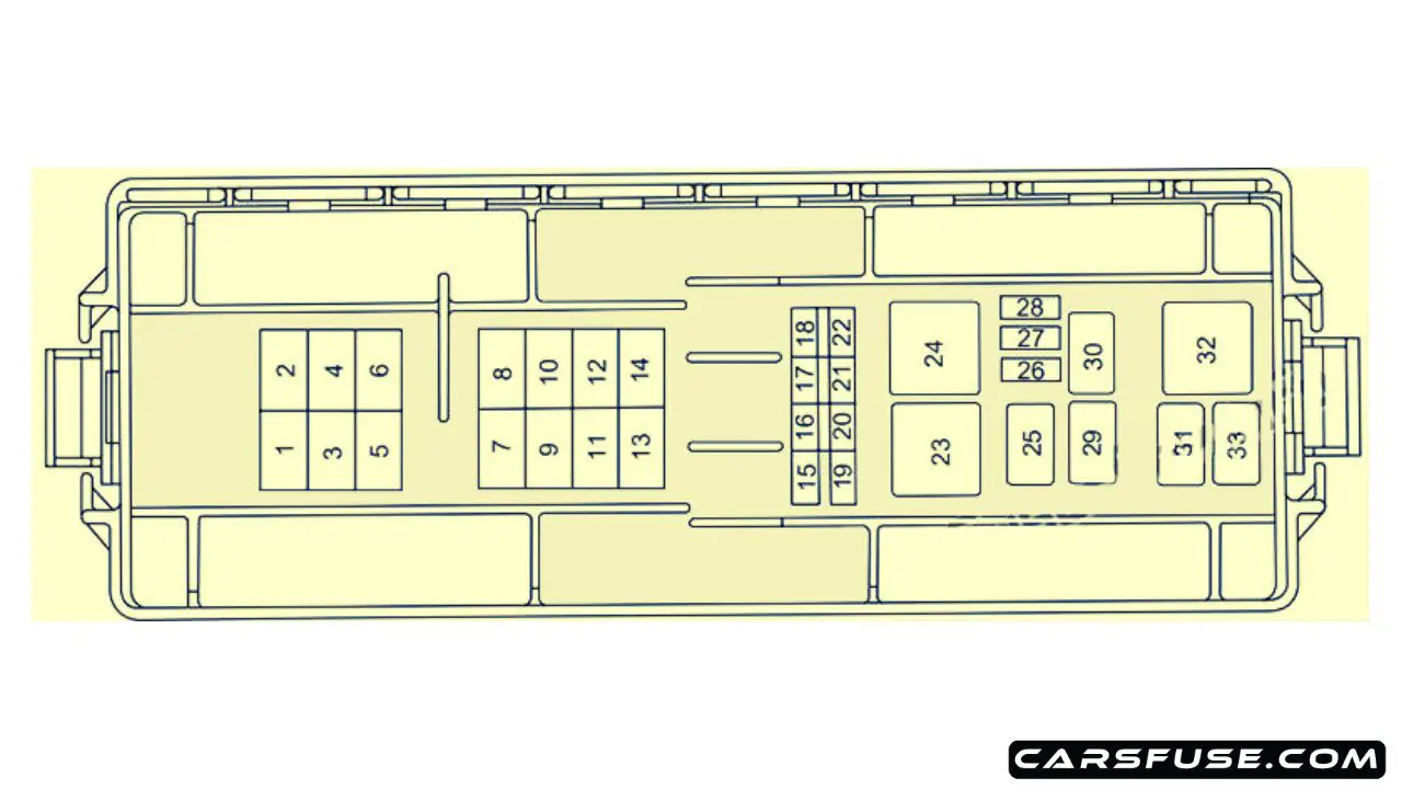 20002005 Mercury Sable fuse box diagram