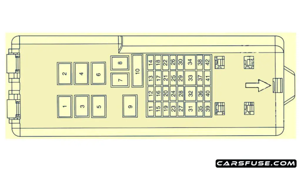 2000-2003-Mercury-Sable-passeneger-compartment-fuse-box-diagram-carsfuse.com