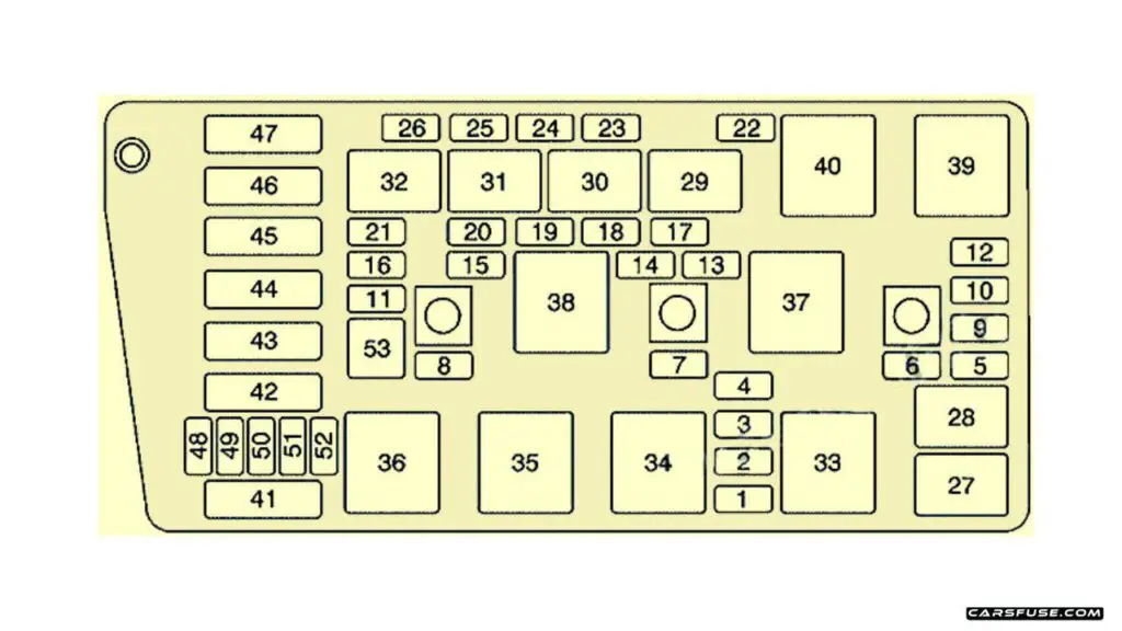 2000-2005-Buick-LeSabre-engine-compartment-fuse-box-diagram-carsfuse.com