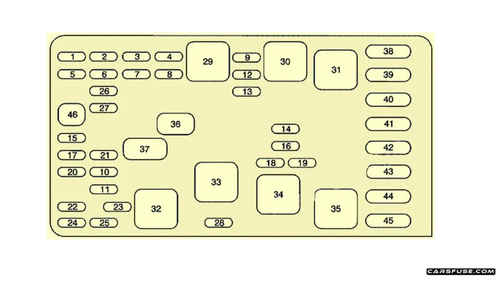 2000-2005-Buick-Park-Avenue-Engine-compartment-fuse-box-diagram-carsfuse.com