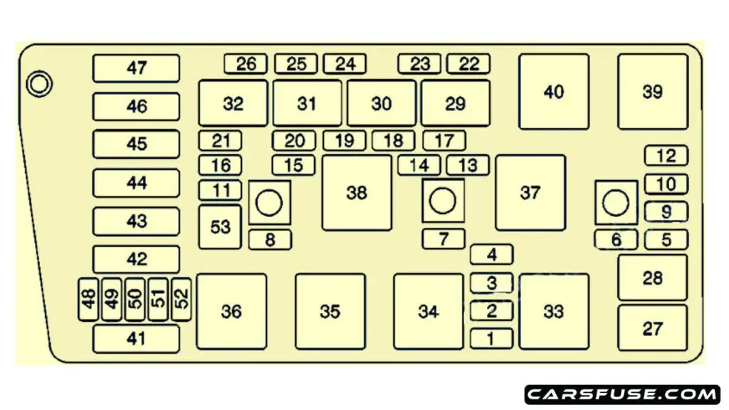 2000-2005-Cadillac-DeVille-engine-compartment-fuse-box-diagram-carsfuse.com