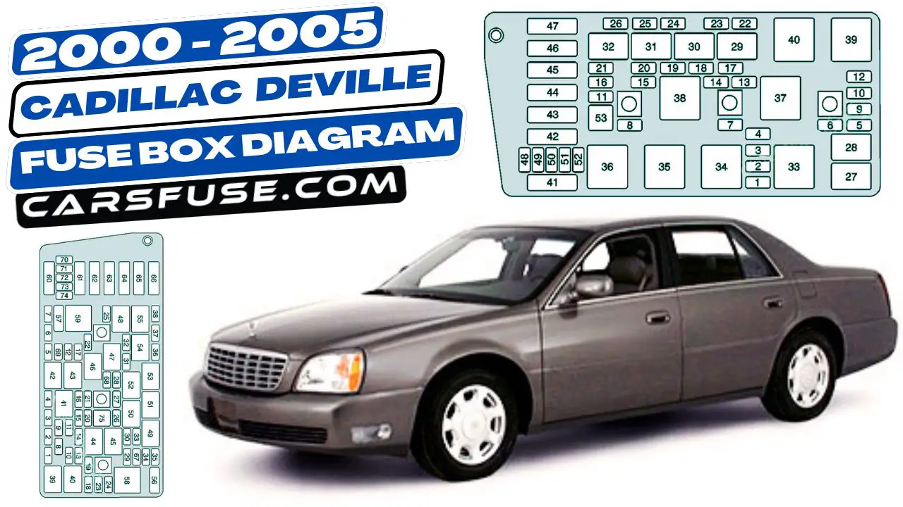 2000-2005-Cadillac-DeVille-fuse-box-diagram-carsfuse.com