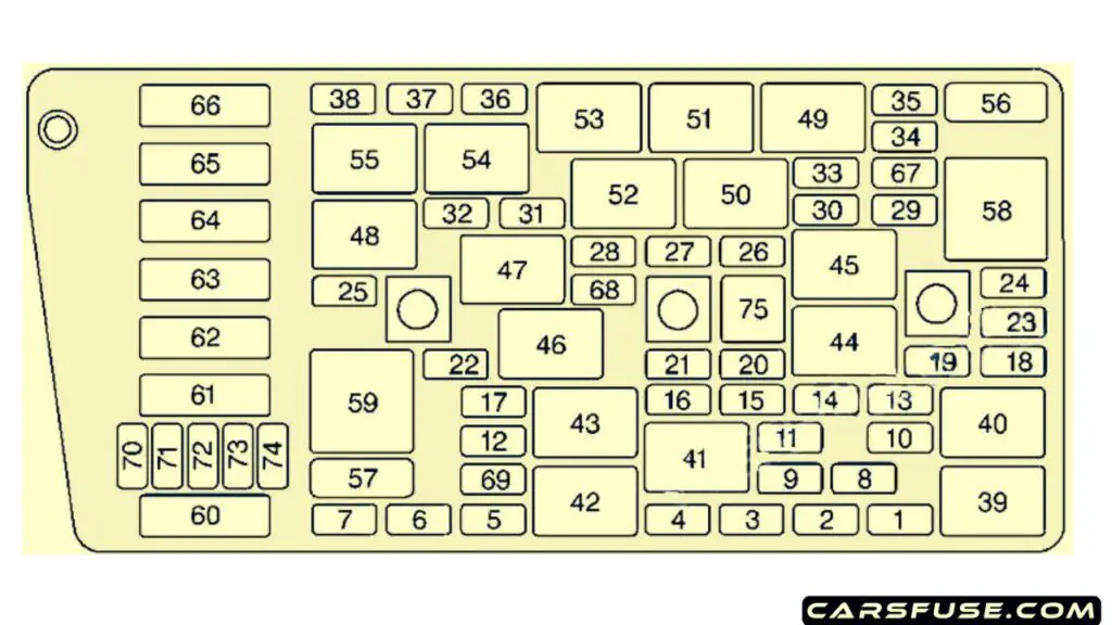 2000-2005-Cadillac-DeVille-passenger-compartment-fuse-box-diagram-carsfuse.com